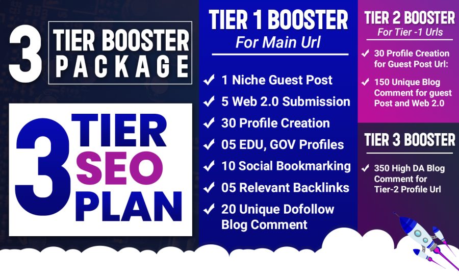 Boost Your Website's SEO with 3 Tier High DA Backlinks Strategy!