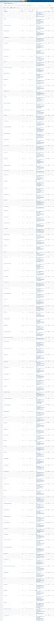 I will provide backlink report of any 10 websites
