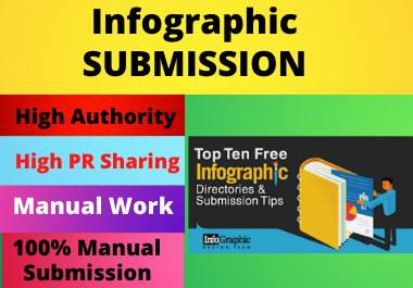 80 Infographic submission dofollow backlinks high authority low spam score sharing website high da 