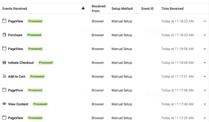 I will professionaly setup google analytics and tag manager