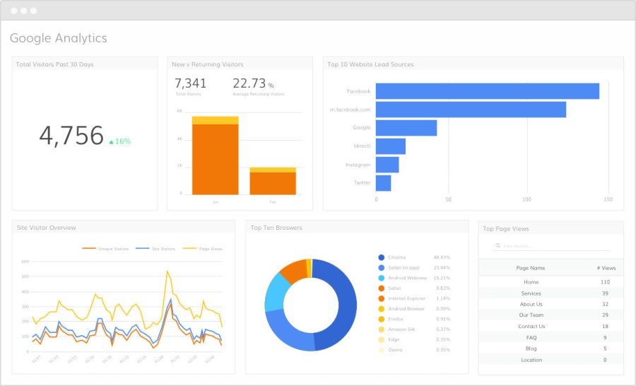 I will setup google analytics enhanced ecommerce for woocommerce shopify