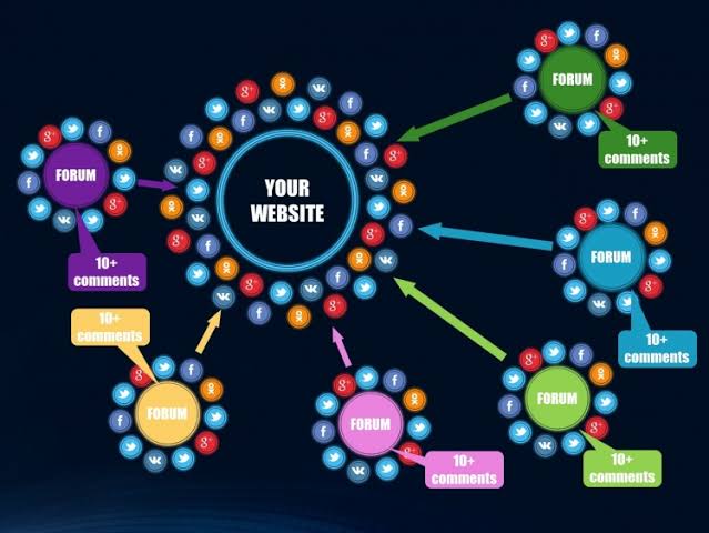  Linkbuilding Backlinkcreate email collection URL collection Keywordsresearch Directory submition