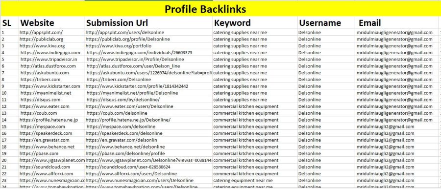 create 100+ DOFOLLOW High PR1-PR7+ or DA 30+ Highly Authorized Google Dominating BACKLINKS
