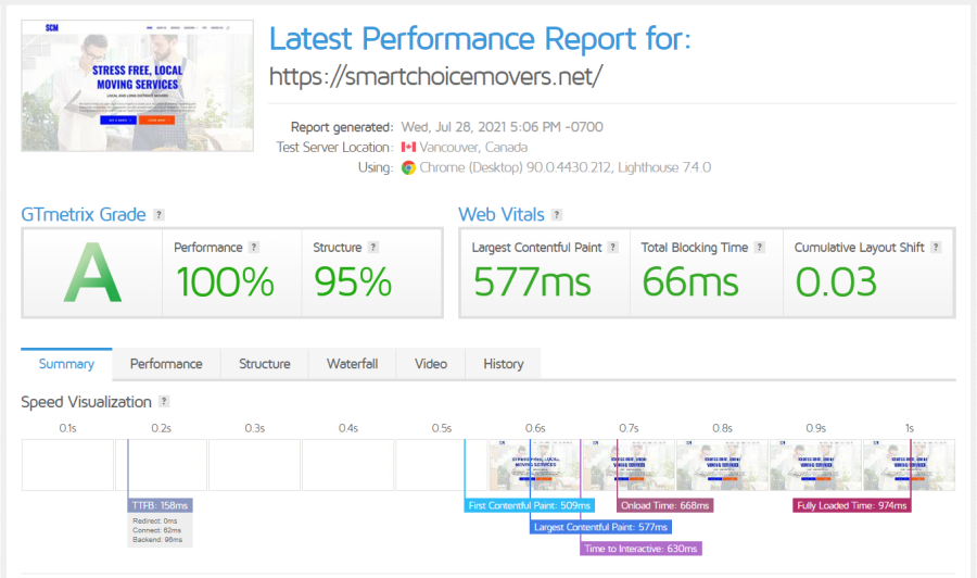 I will speedup your wordpress website