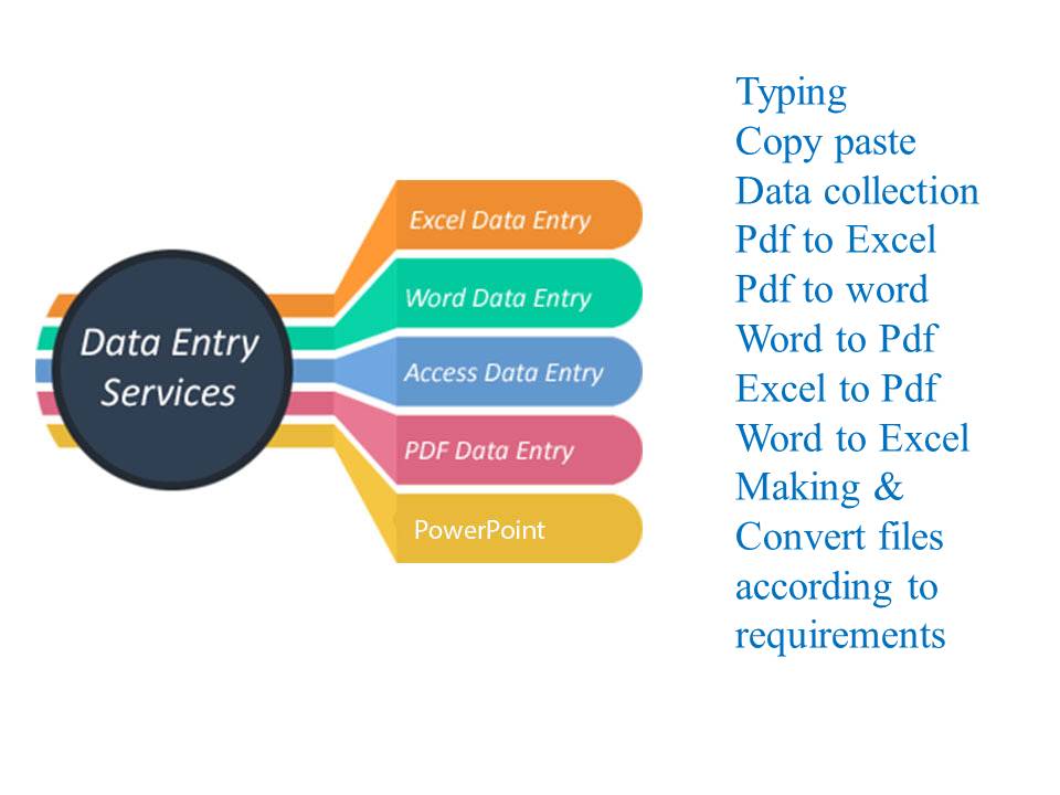 Convert files from word to pdf, pdf to word, make it fillable, editable