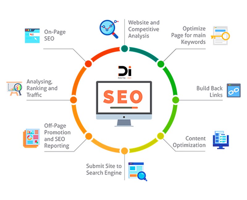 Do On-Page SEO Optimization your Website Ranking on Google