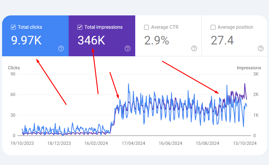 Manually Created 50 Article Submission SEO Backlinks From DA50-99+ Sites