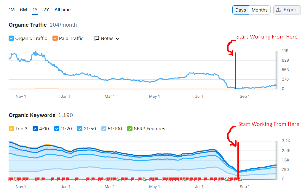 Manually Created 50 Article Submission SEO Backlinks From DA50-99+ Sites