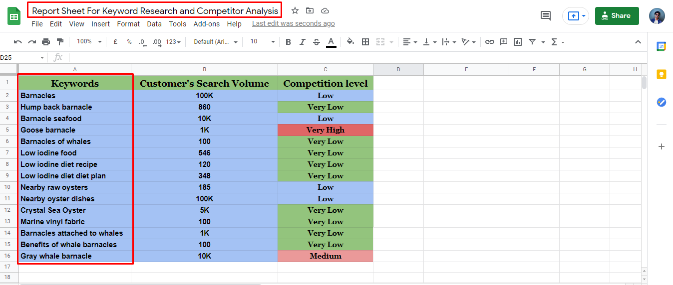 Low Competitive SEO Keyword Research and Competitor Analysis