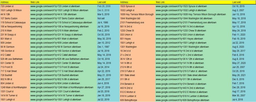 I will do any kinds of Data Entry & Lead generation tasks