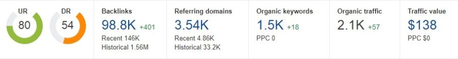 I will guest post, high da guest post with permanent do follow backlinks