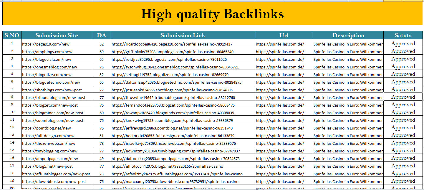 200 High Quality Manual Dofollow Backlinks For SEO