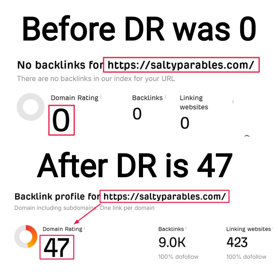 increase ahrefs domain rating ahrefs DR 50 plus 