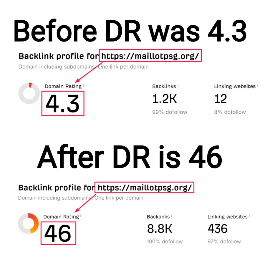 increase ahrefs domain rating ahrefs DR 50 plus 