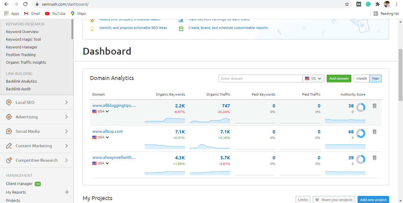 2021 Guaranteed SEO Rankings 300 HQ Do-Follow blog comment backlinks.