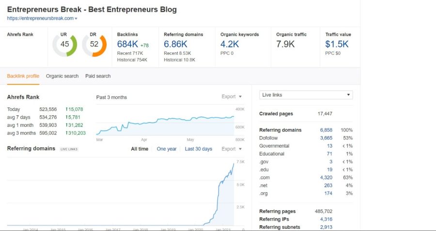 Get a premium guest post on news/tech/health Website with DA55 and DR52 