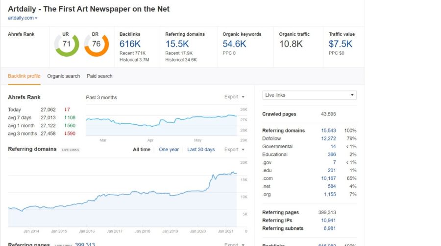 Get a Do follow Guest post from artdaily.com with organic traffic of 10.8K+