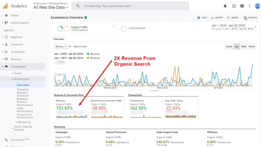 i will be shopify seo expert to rank store and increase traffic