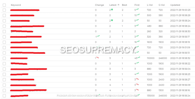 I will build quality dofollow SEO backlinks link building google top ranking