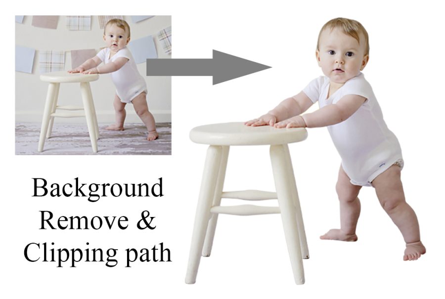 Professional Photo Editing by Photoshop