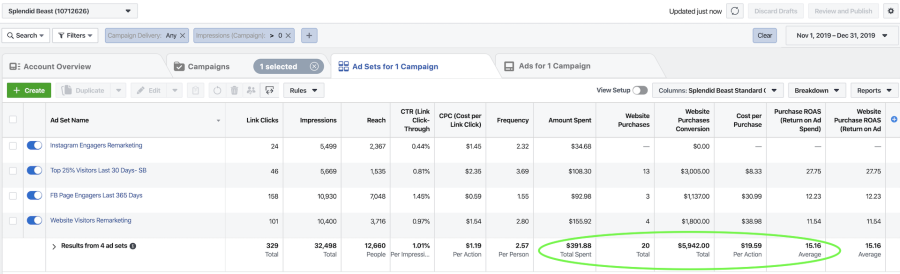 I will be your expert Facebook ads campaign manager