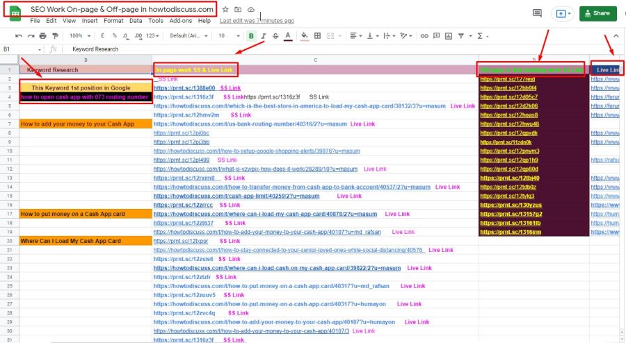 I will do on-page SEO for your WordPress website ranking on google by Yoast SEO
