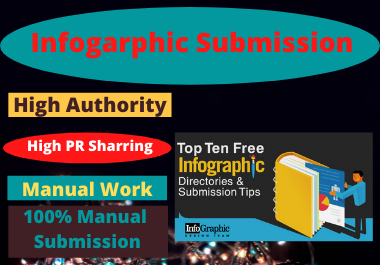  30 Image or Infographics Submission Backlinks On High Authority Sites