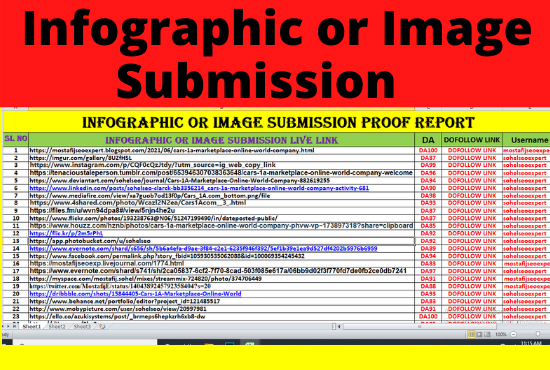 I will do 80 Infographic or Image Submission on High DA/PA Photo Sharing Sites HQ Dofollow backlink