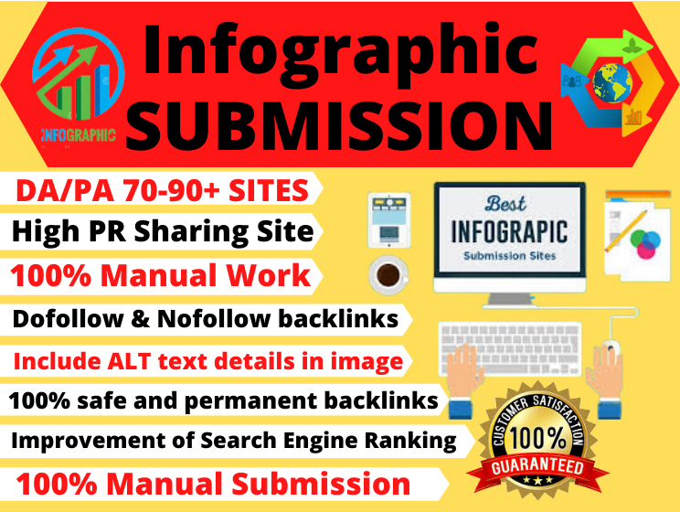 I will do 80 Infographic or Image Submission on High DA/PA Photo Sharing Sites HQ Dofollow backlink