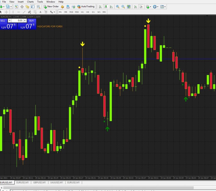 ITM Total FX2021 5 minute Binary Option Indicator 99% Wining Chance ( Arrow No reprint )