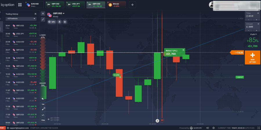  Most Accurate and Profit | 100 Non Reprint |100% Profitable Indicator 