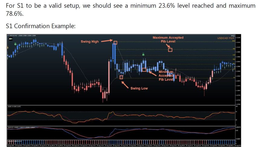 I will sell my nd10x forex mt4 indicator with