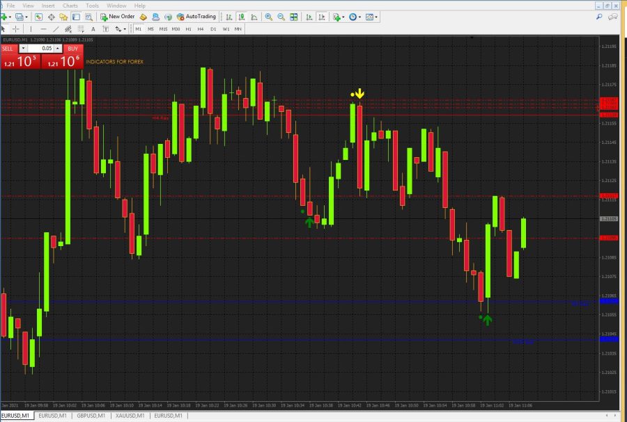 ITM Total FX2021 5 minute Binary Option Indicator 99% Wining Chance ( Arrow No reprint )