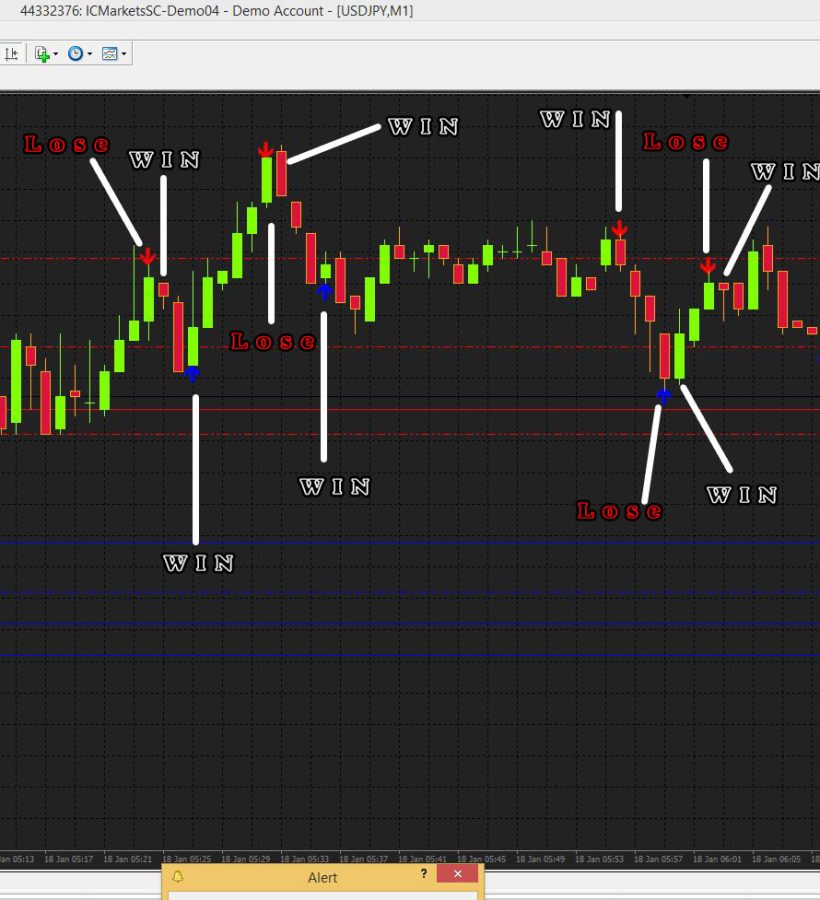 Holy Grill 1 minute Binary Option MT4 non repaint indicator 98% Wining Chance 