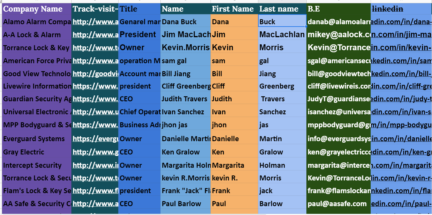 I will do 30 b2b lead generation LinkedIn lead and email listing 