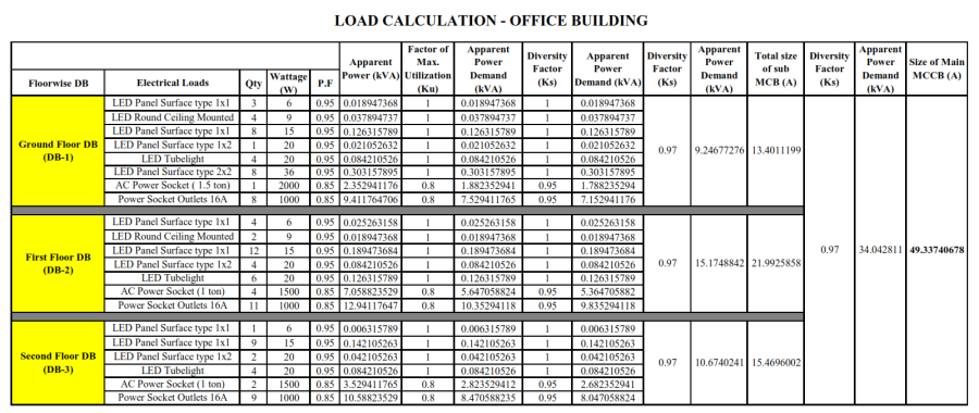 I will do detailed autocad electrical drawings and design for a given floor plan