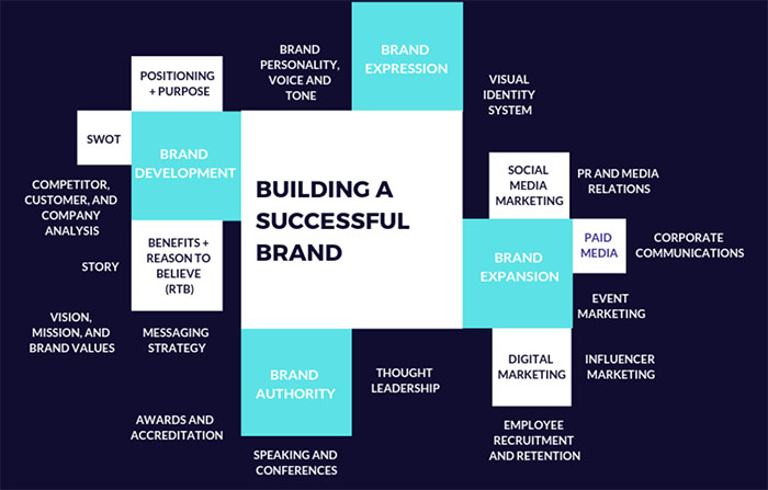 I Write 500 words Branded Foundation Links 2021 - Must Have