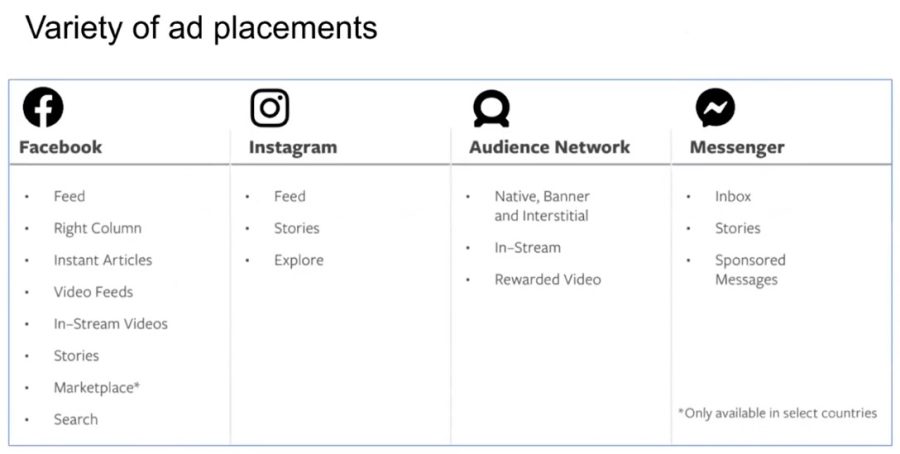 I will managed facebook ads campaign optimize Social business