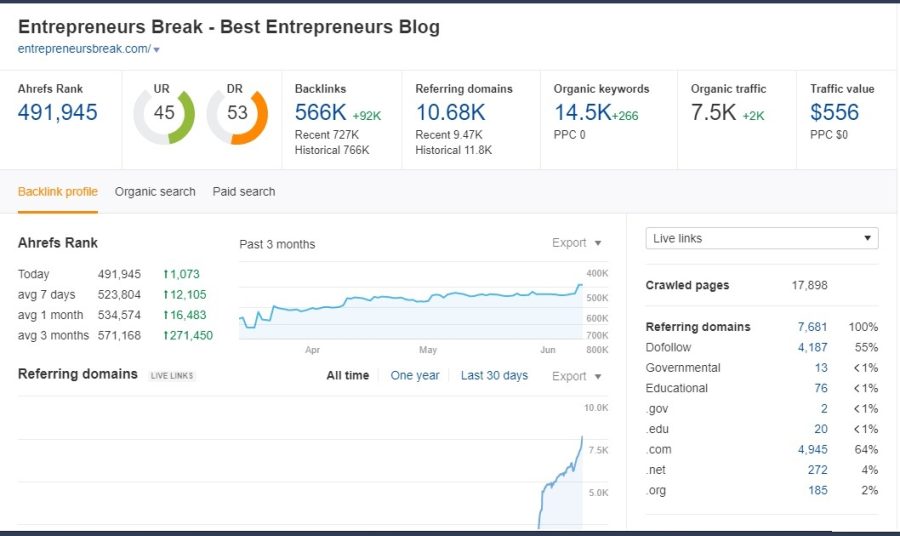 Guest Post on My DA 60 website with Dofollow Backlinks
