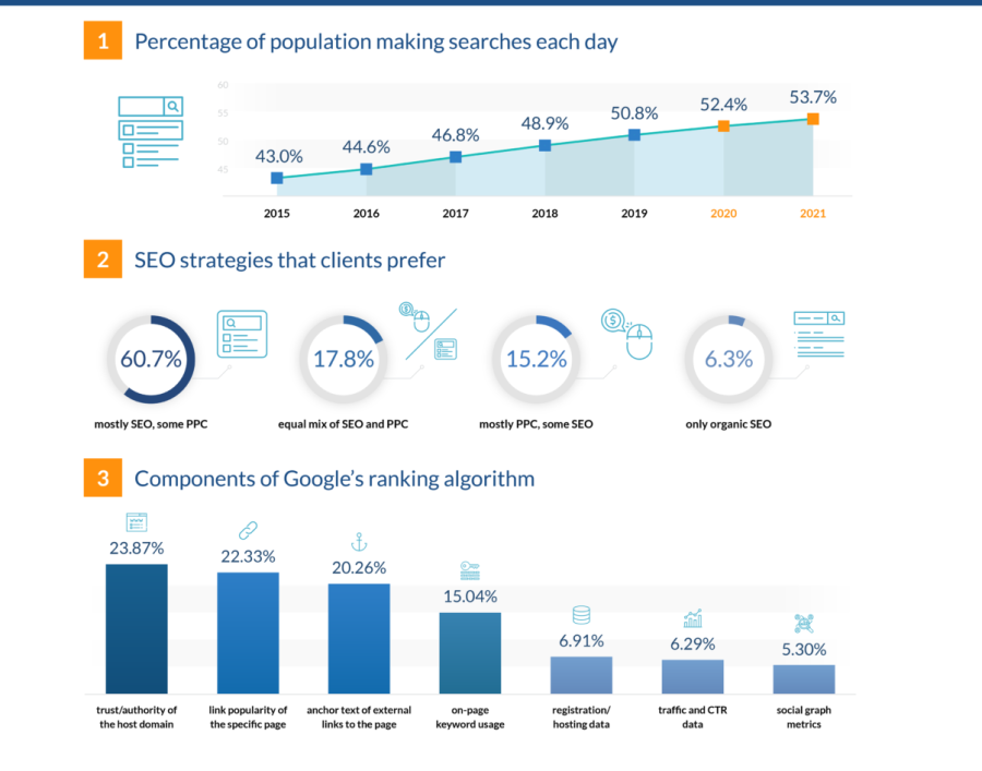 Guest Post on My DA 60 website with Dofollow Backlinks