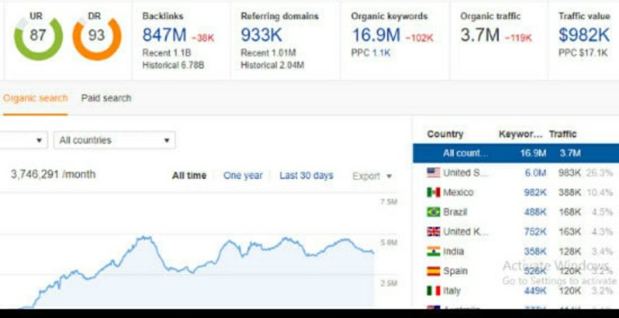 guest post on da 95 google news approved for SEO backlinks