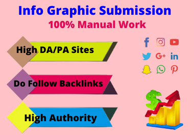  75 Infographic image submission dofollow high authority low spam score sharing permanent 