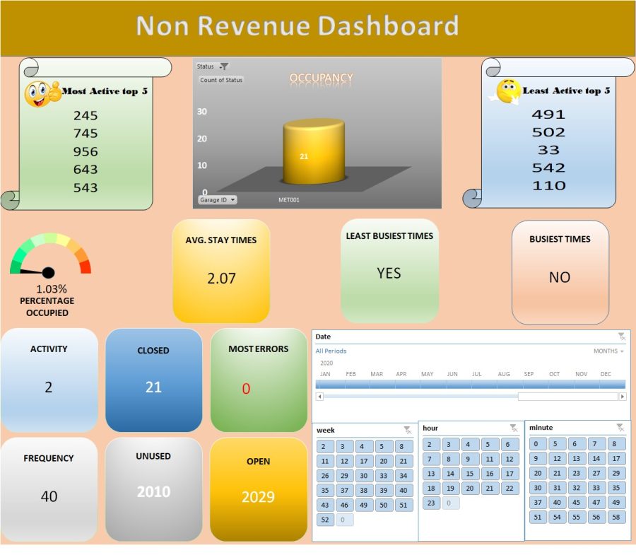 automate-excel-formulas-macros-VBA-integration