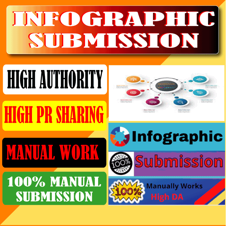I will submit 80 Infografic submission on top photo sharing sites