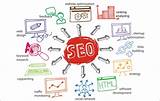 Rebuild your blog DNA with SEO article.