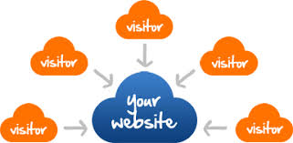 Web visitors counter software.