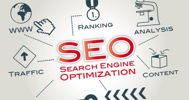 Smash your Adsense up SEO article for $25