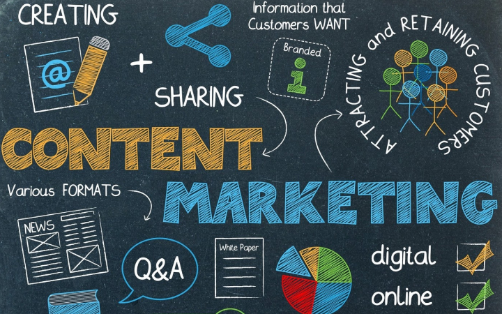 Content Marketing: 9 Steps to Successfully Market Your Business With Content