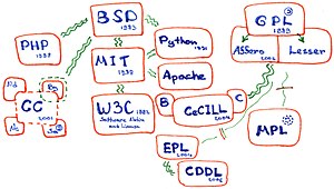 user-friendly tool allows you to easily create licenses that are acceptable for most IM products