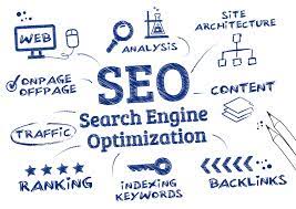 High Quality OnPage SEO - 10 Top Keywords, 10 articles, 20 backlinks / keyword /article.